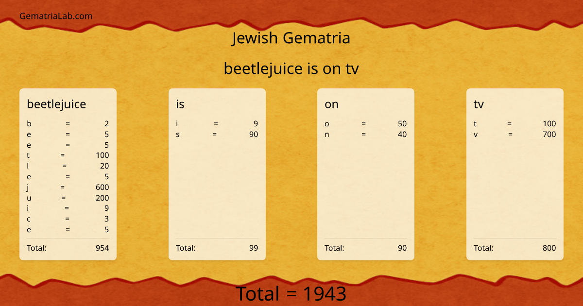 beetlejuice is on tv in jewish Gematria